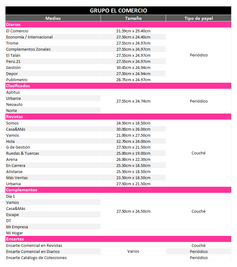 FORMATOS_EL_COMERCIO