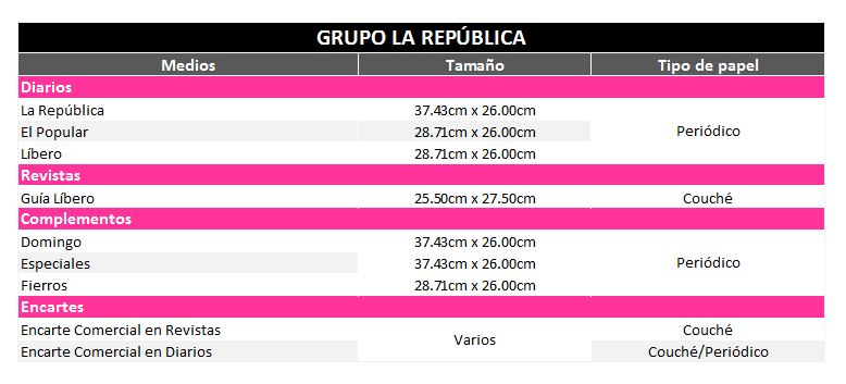 FORMATOS_LA_REPUBLICA